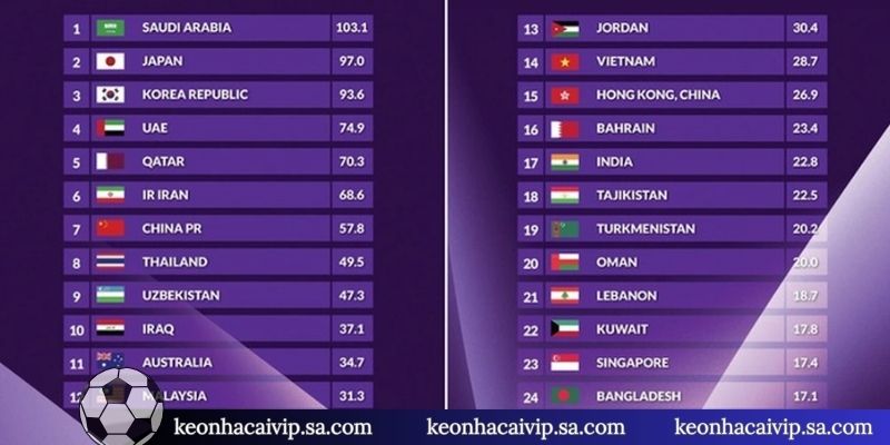 Bảng xếp hạng bóng đá 3 Cách nhận định thông tin qua bảng xếp hạng bóng đá