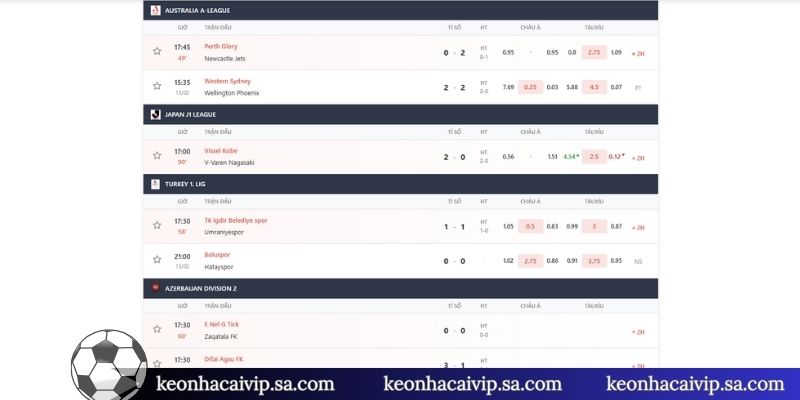 Kèo Châu Á - 4 Chiến Thuật Theo Dõi Biến Động Odds Cực Hay 1 Đặc điểm nổi bật của kèo châu Á