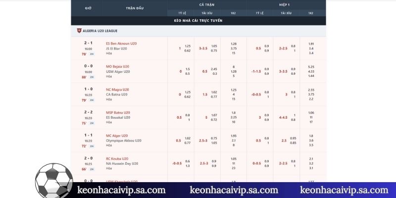 Tầm quan trọng khi giới thiệu kèo nhà cái