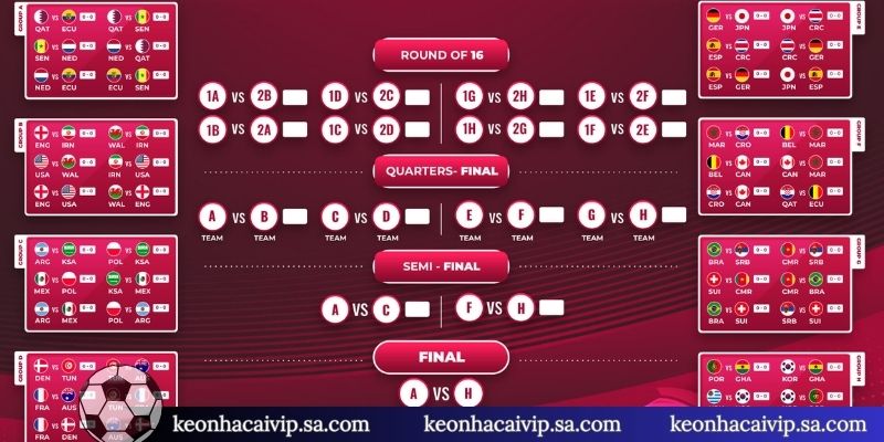 Lịch thi đấu bóng đá 1 Tổng quan sức hút về lịch thi đấu bóng đá