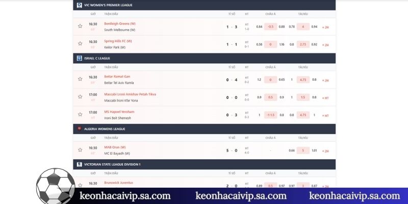 Bảng xếp hạng bóng đá 1 Ý nghĩa nổi bật của bảng xếp hạng bóng đá